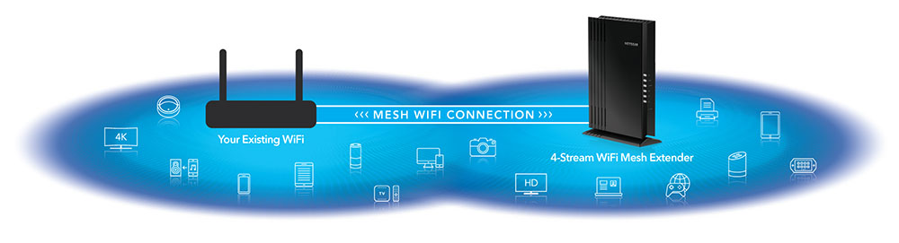 Easily Create a Mesh WiFi 6 System with your Existing Router