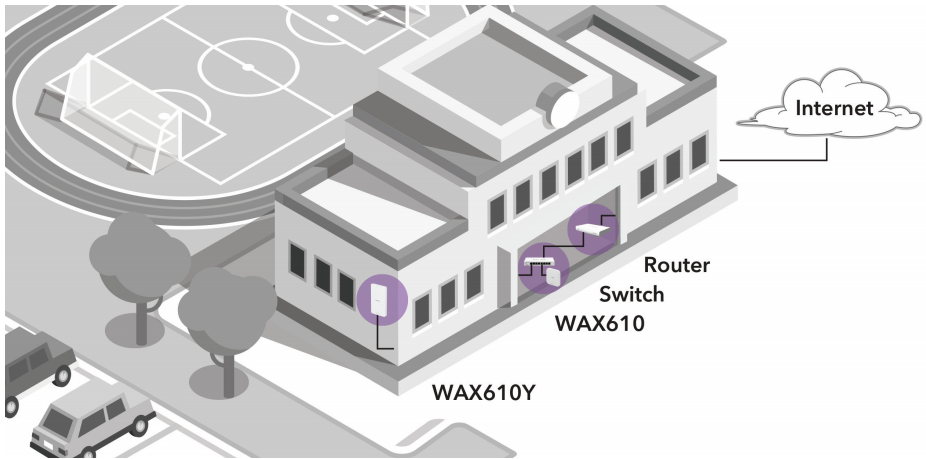 WAX610 and WAX610Y Deployment Scenario