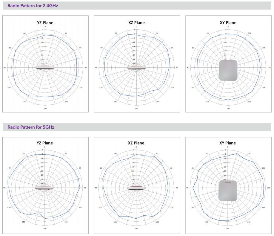 Radio Patterns