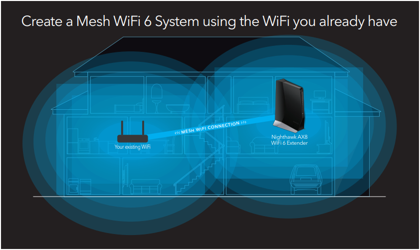 Easily Create a Mesh WiFi 6 System with your Existing Router