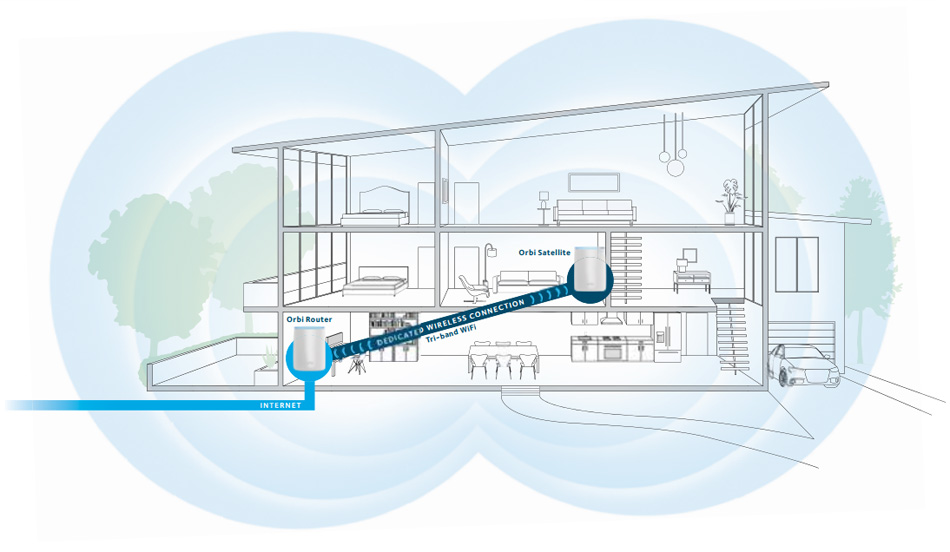 House Diagram