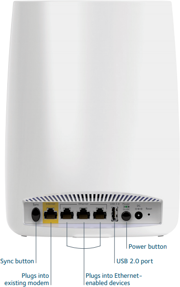Orbi Router Back View