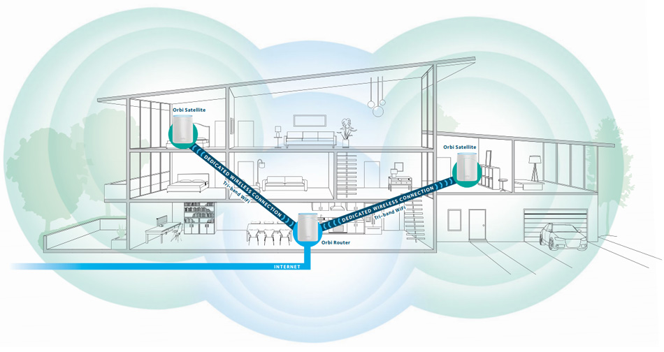 House Diagram