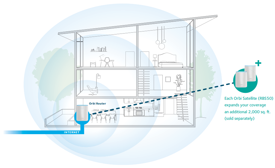 House Diagram