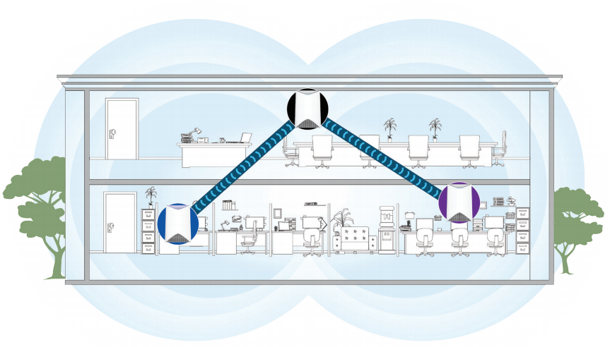 Location Flexibility