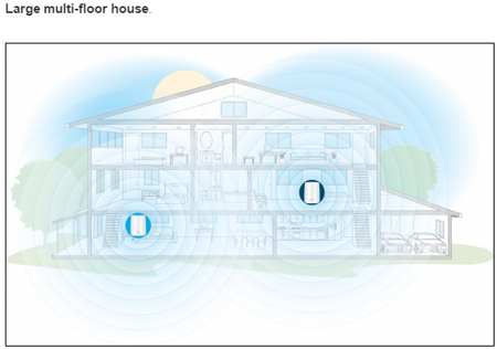 Large multi-floor house