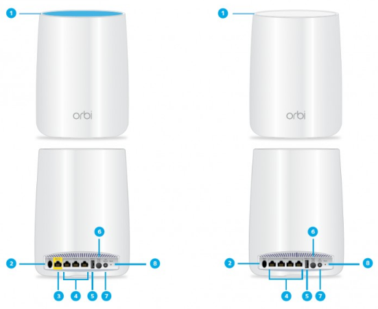 Orbi Router and Satellite Hardware Overview