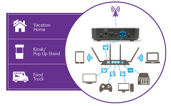 LB1120 Connection Diagram