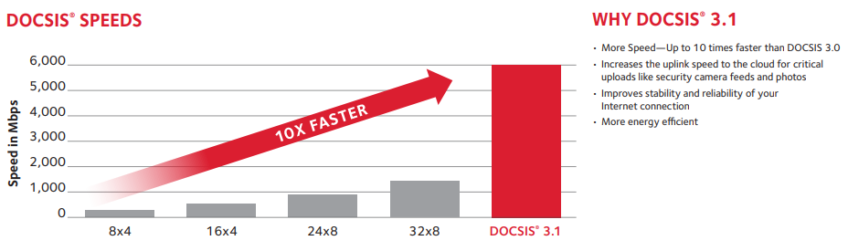 DOCSIS Speed Chart Transparent