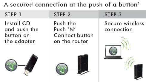 WNA1100 Push 'N' Connect