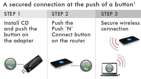 WNDA3100 Push 'N' Connect