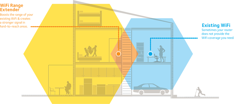 Range Extender - House Diagram