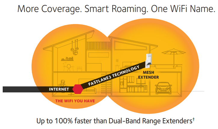 More Coverage. Smart Roaming. One WiFi Name.