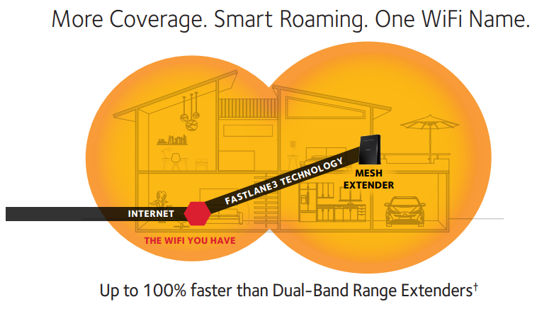 More Coverage. Smart Roaming. One WiFi Name.