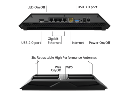 NETGEAR R8000