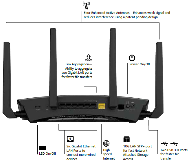 R9000 Connection Diagram