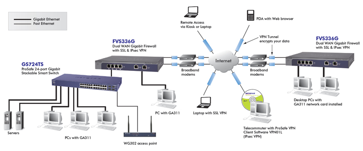 NETGEAR FVS336G Diagram