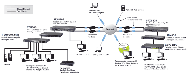 SRX5308 Diagram