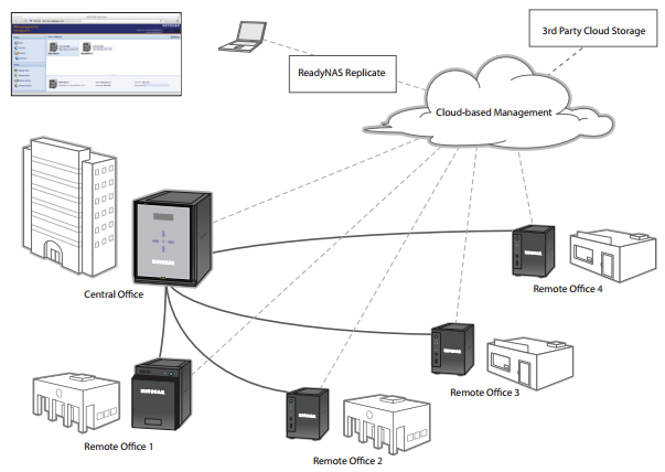 Disaster Recovery