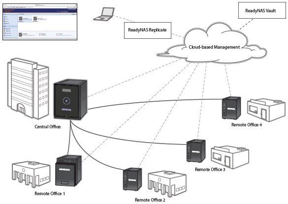 Disaster Recovery