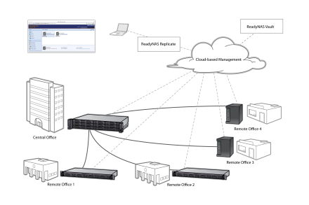 Disaster Recovery