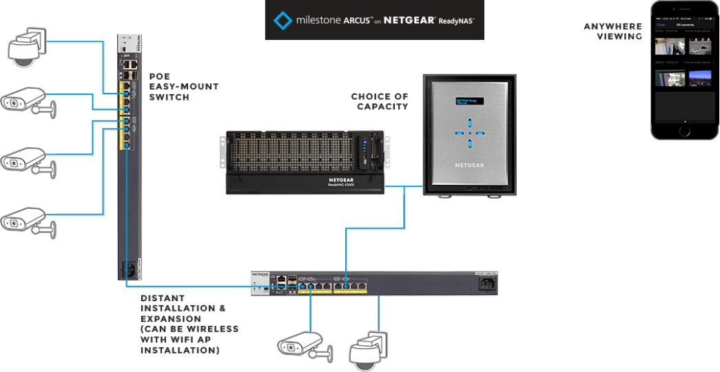 NETGEAR Milestone Arcus on ReadyNAS