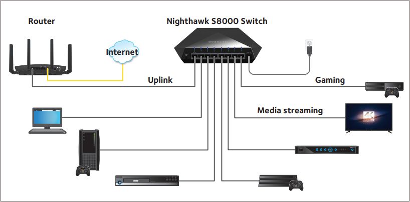 Connection Diagram