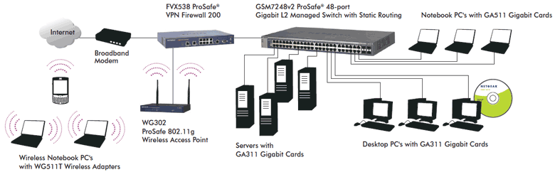 GSM7224v2 and GSM7248v2 Diagram