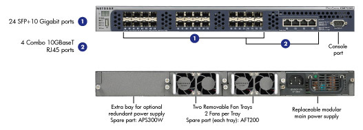 NetGear XSM7224S Managed 10 Gigabit Switch