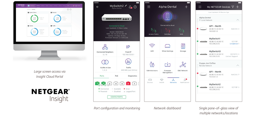 Netgear Insight