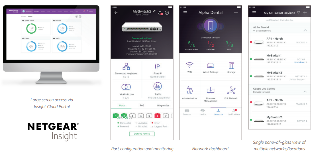 Netgear Insight