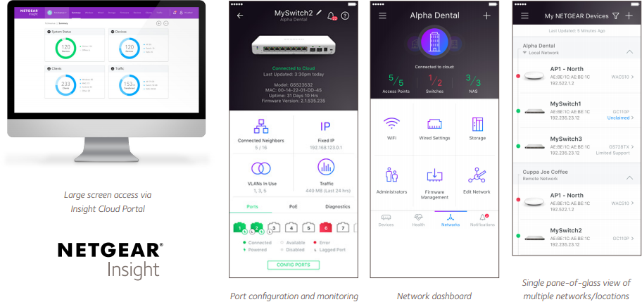 Netgear Insight