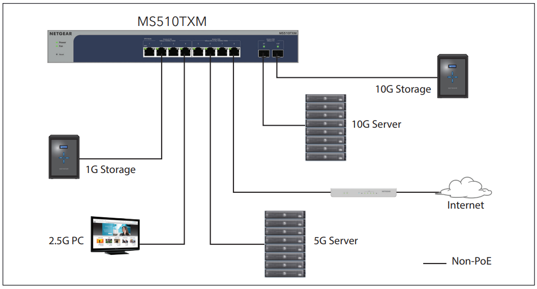 MS510TXM Sample Connection Diagram
