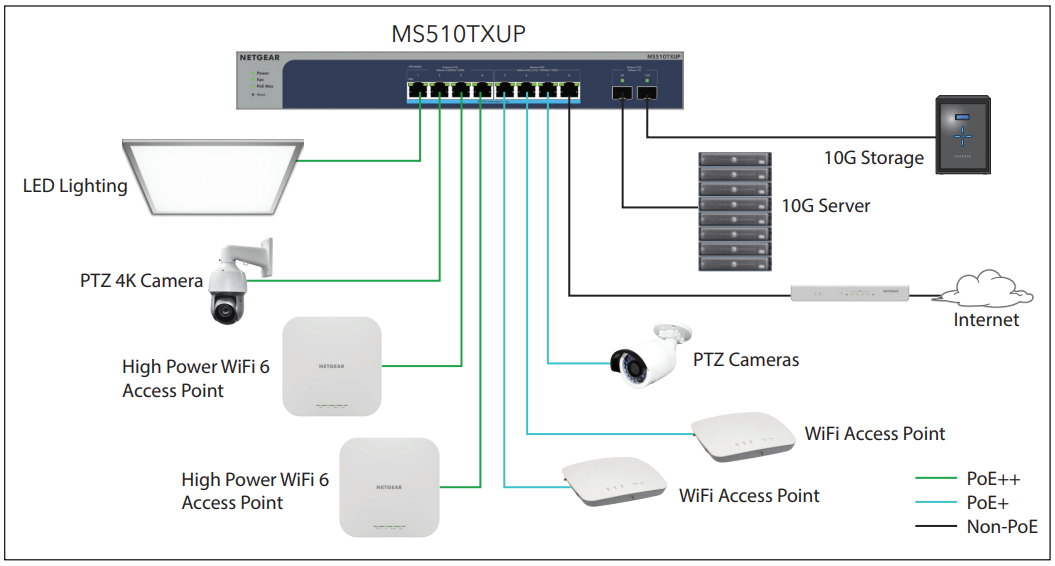 MS510TXUP Sample Connection Diagram