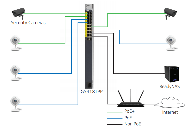 Easy-Mount PoE+ Switch