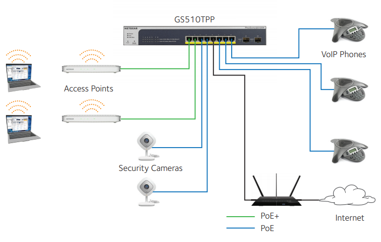 PoE+ Desktop Switch