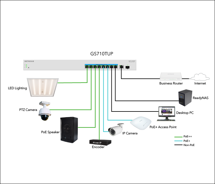 Netgear BR500 Firewall Swimlane