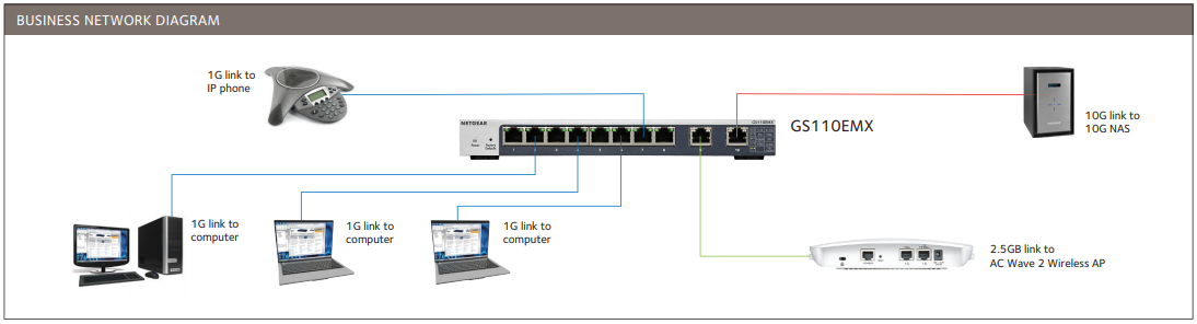 GS110MX/GS110EMX in a Business Environment