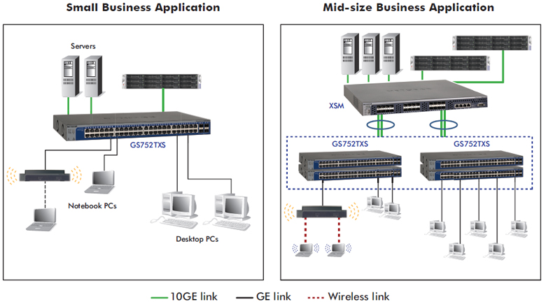 NETGEAR GS752TXS Network Diagram