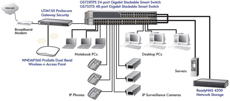 Network Diagram