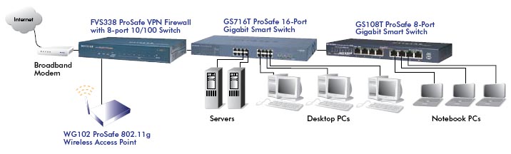 NETGEAR GS108T Diagram