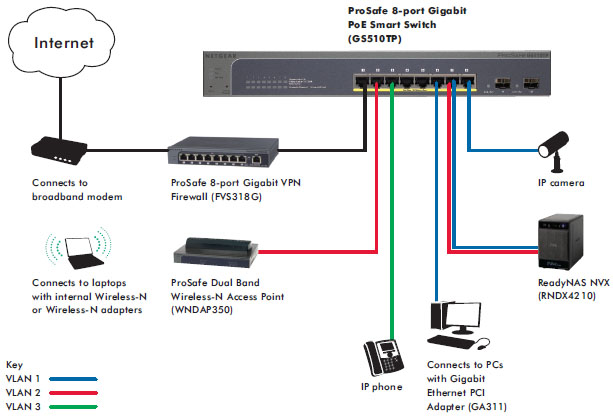 NETGEAR GS510TP Diagram