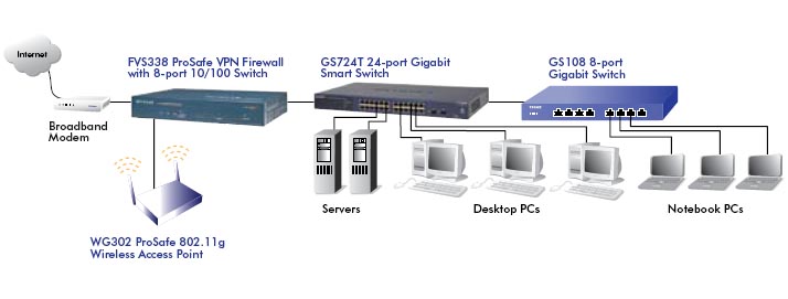 NETGEAR GS716T Diagram