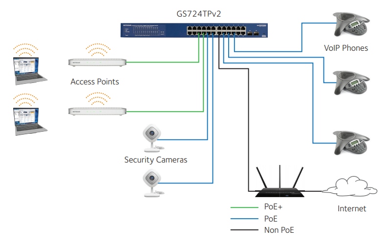 PoE+ Rackmount Switch