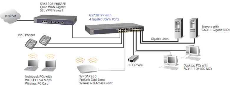 GS7XXTP-diagram