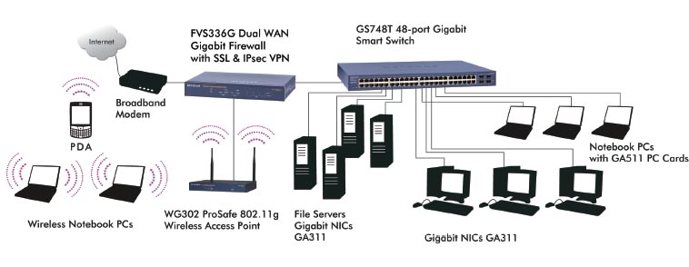 NETGEAR GS748TNA Diagram