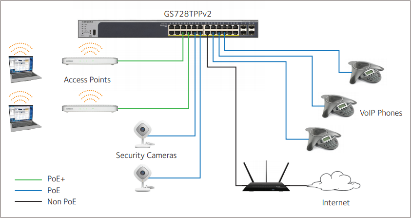 GS7XXTP(P)-diagram