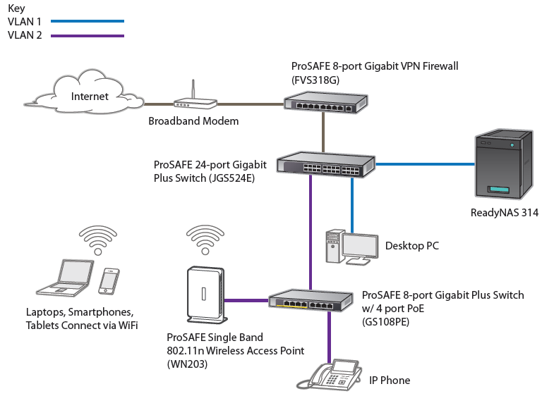 SMB Network Application