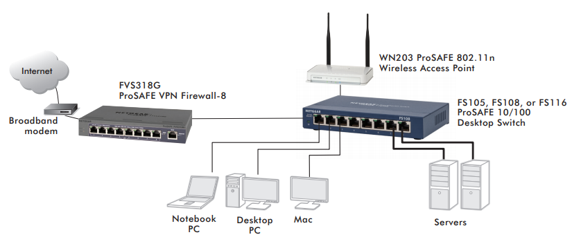 NETGEAR FS116 Diagram