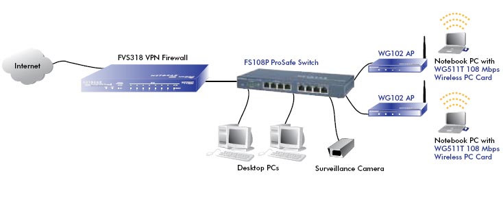 NETGEAR FS108P Diagram